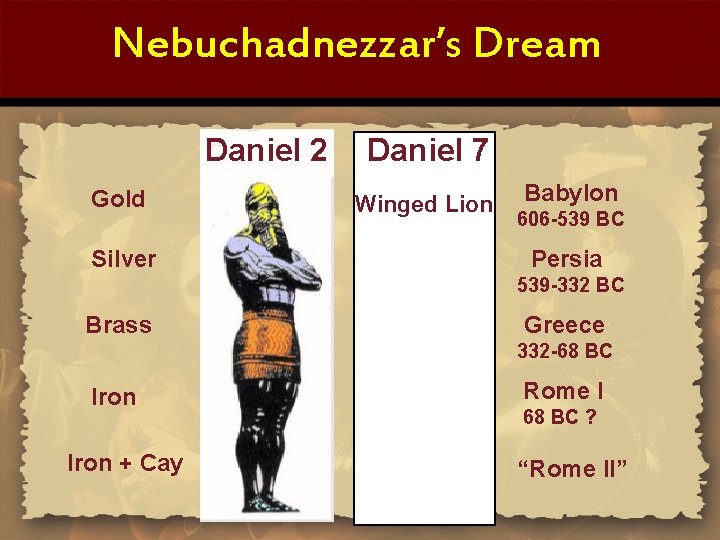 Nebuchadnezzar’s Dream Daniel 2 Gold Silver Daniel 7 Winged Lion Babylon 606 -539 BC