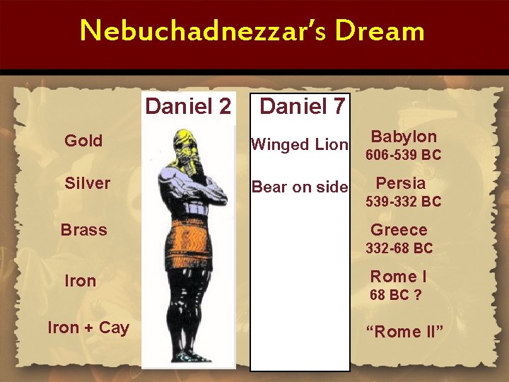 Nebuchadnezzar’s Dream Daniel 2 Daniel 7 Gold Winged Lion Silver Bear on side Brass