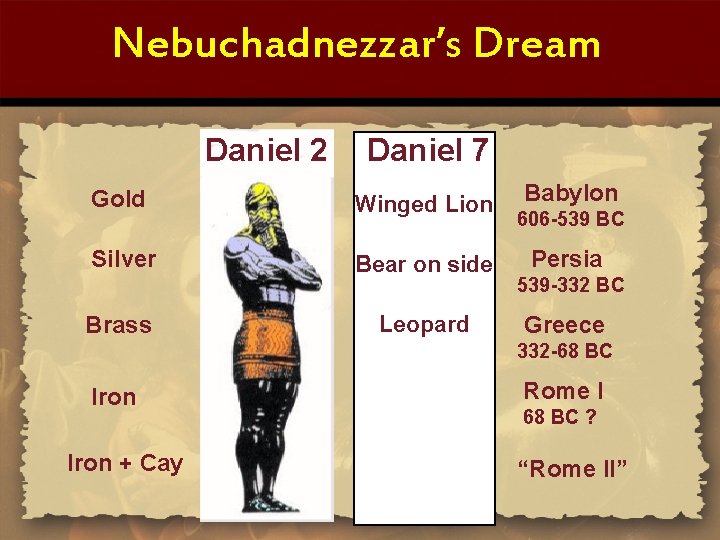 Nebuchadnezzar’s Dream Daniel 2 Daniel 7 Gold Winged Lion Silver Bear on side Brass