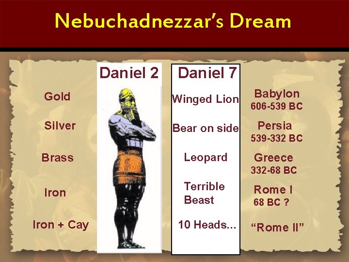 Nebuchadnezzar’s Dream Daniel 2 Daniel 7 Gold Winged Lion Silver Bear on side Brass