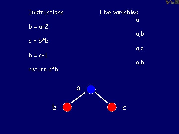 Instructions Live variables a b = a+2 a, b c = b*b a, c