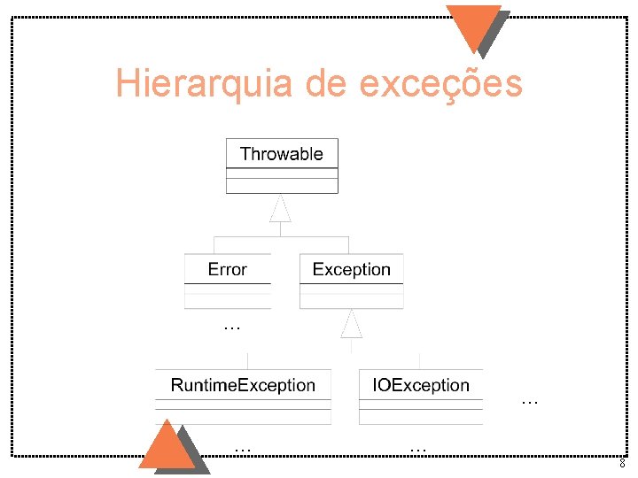 Hierarquia de exceções . . . 8 