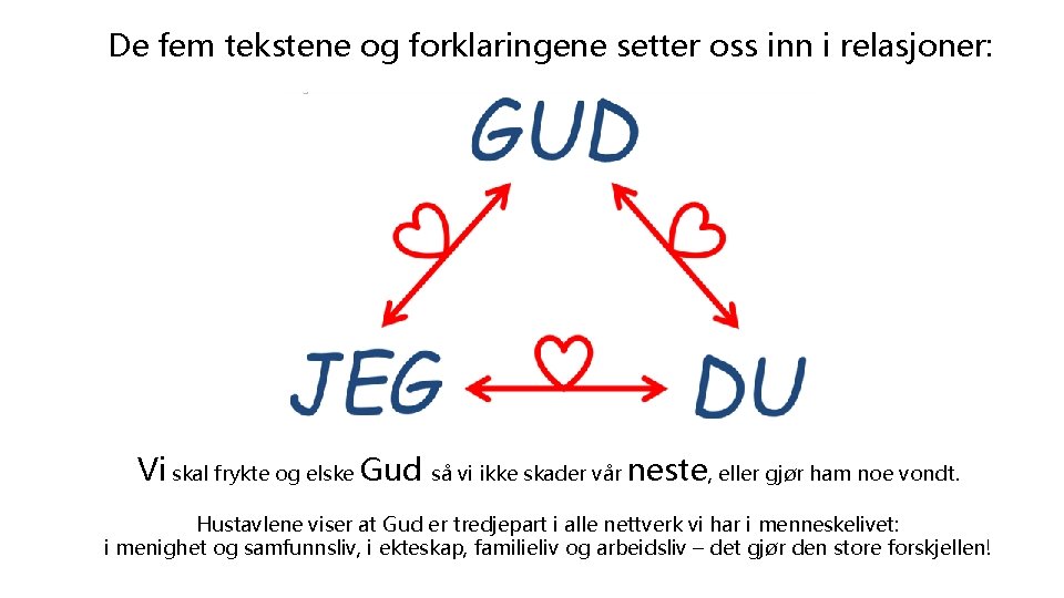 De fem tekstene og forklaringene setter oss inn i relasjoner: Vi skal frykte og