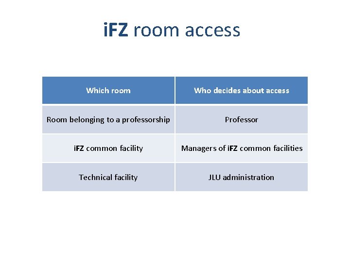 i. FZ room access Which room Who decides about access Room belonging to a