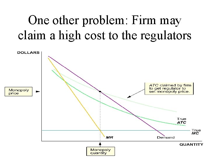 One other problem: Firm may claim a high cost to the regulators 