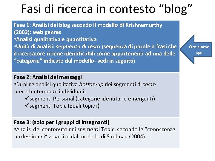 Fasi di ricerca in contesto “blog” Fase 1: Analisi dei blog secondo il modello