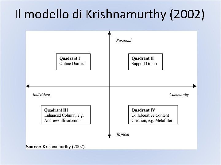 Il modello di Krishnamurthy (2002) 