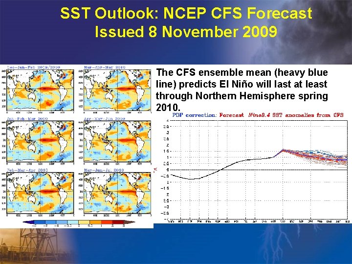 SST Outlook: NCEP CFS Forecast Issued 8 November 2009 The CFS ensemble mean (heavy