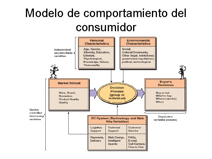 Modelo de comportamiento del consumidor 