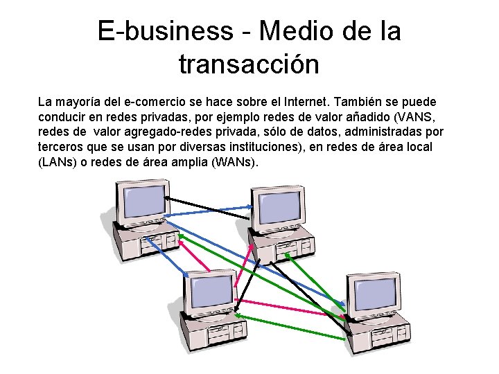 E-business - Medio de la transacción La mayoría del e-comercio se hace sobre el