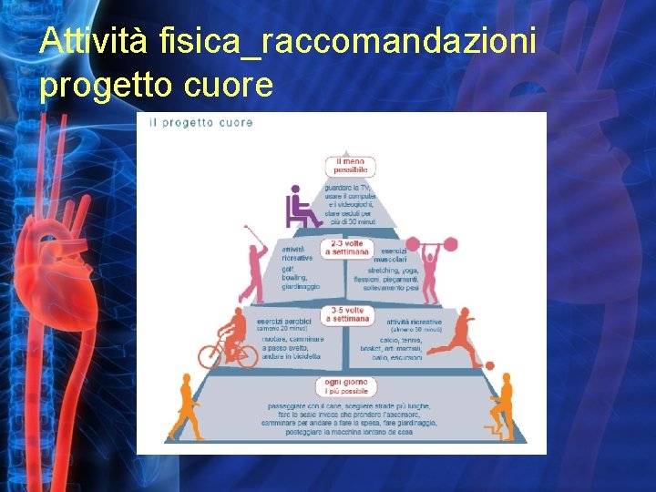 Attività fisica_raccomandazioni progetto cuore 