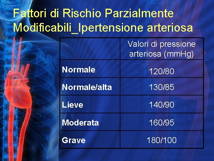 Fattori di Rischio Parzialmente Modificabili_Ipertensione arteriosa Valori di pressione arteriosa (mm. Hg) Normale 120/80