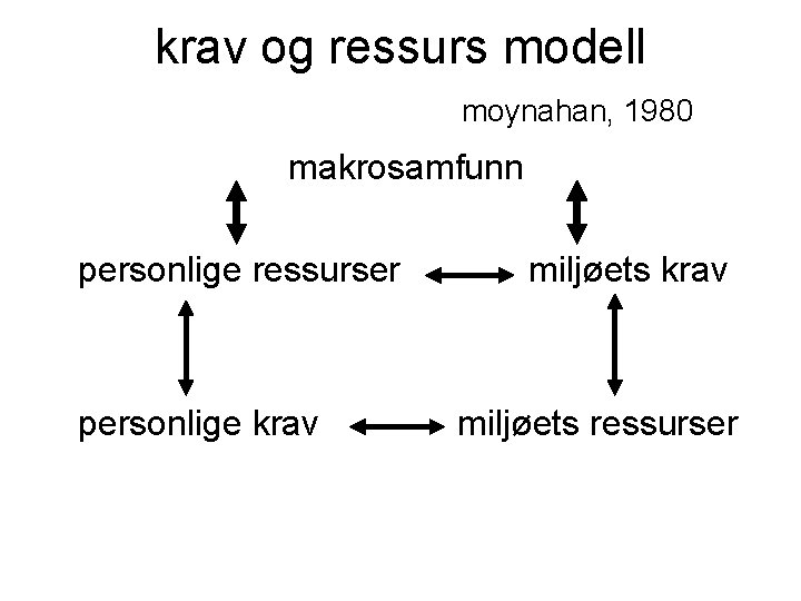 krav og ressurs modell moynahan, 1980 makrosamfunn personlige ressurser personlige krav miljøets ressurser 
