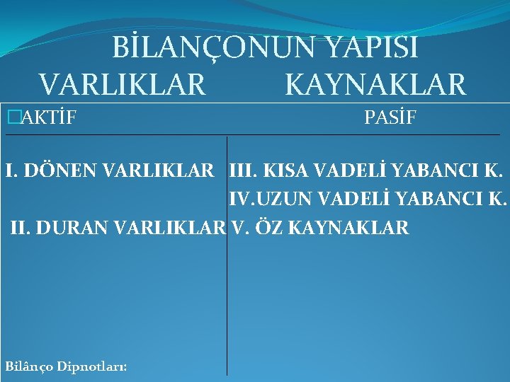 BİLANÇONUN YAPISI VARLIKLAR KAYNAKLAR �AKTİF PASİF I. DÖNEN VARLIKLAR III. KISA VADELİ YABANCI K.