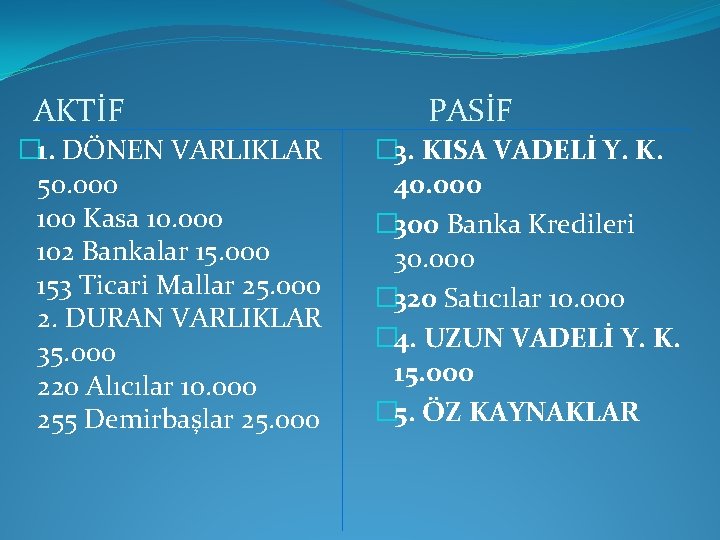 AKTİF � 1. DÖNEN VARLIKLAR 50. 000 100 Kasa 10. 000 102 Bankalar 15.