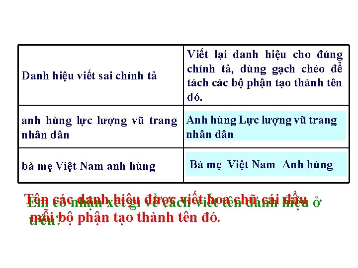 Danh hiệu viết sai chính tả Viết lại danh hiệu cho đúng chính tả,