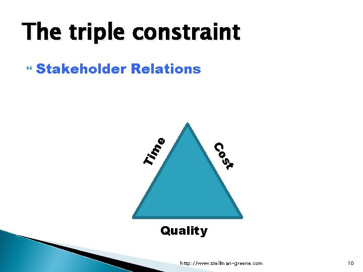 Applied Software Project Management The triple constraint Co me Stakeholder Relations st Ti Quality