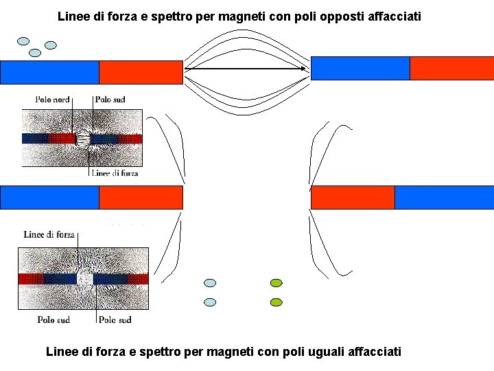 Linee di forza e spettro per magneti con poli opposti affacciati Linee di forza