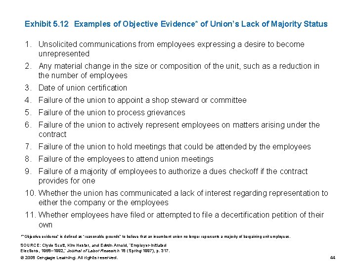 Exhibit 5. 12 Examples of Objective Evidence* of Union’s Lack of Majority Status 1.