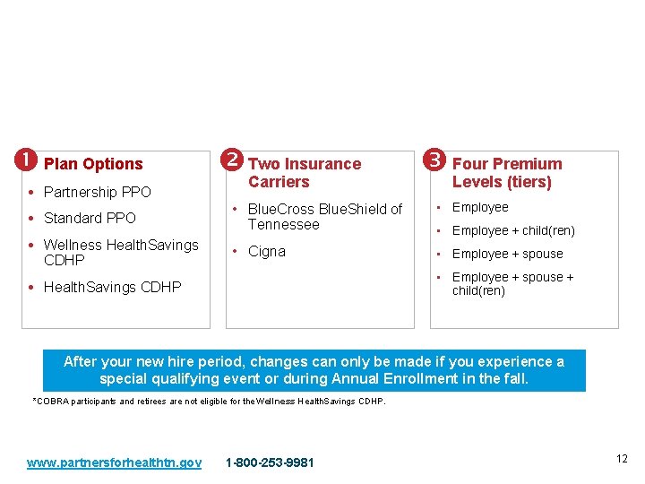 Choosing Your Health Insurance Options Plan Options Partnership PPO Insurance Two Carriers Premium Four
