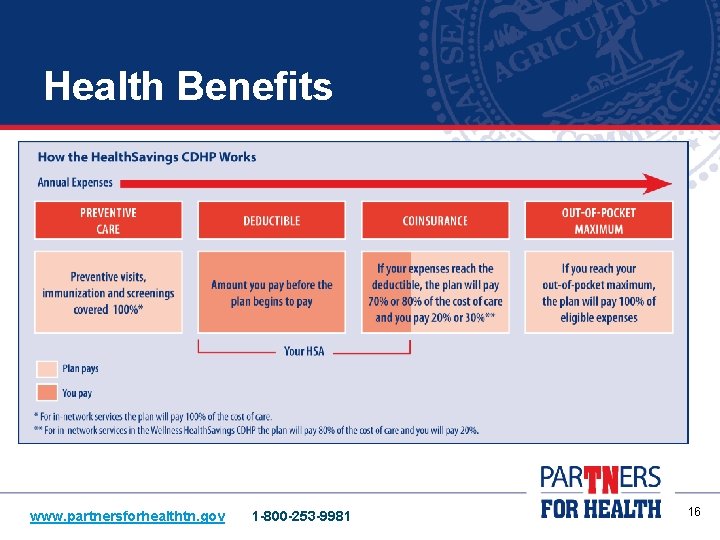 Health Benefits www. partnersforhealthtn. gov 1 -800 -253 -9981 16 