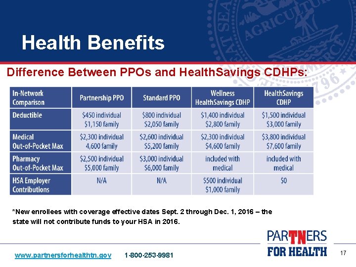 Health Benefits Difference Between PPOs and Health. Savings CDHPs: *New enrollees with coverage effective