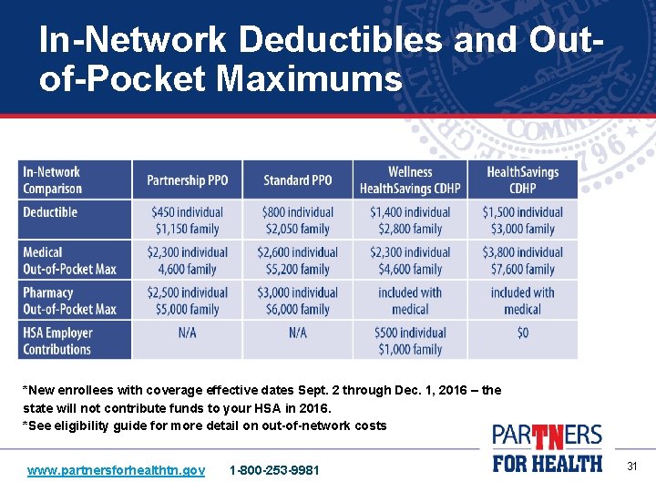 In-Network Deductibles and Outof-Pocket Maximums *New enrollees with coverage effective dates Sept. 2 through
