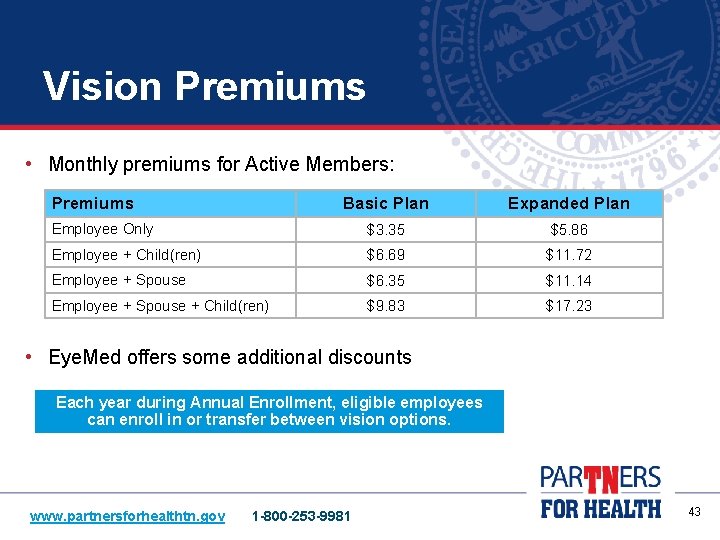 Vision Premiums • Monthly premiums for Active Members: Premiums Basic Plan Expanded Plan Employee