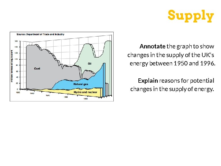 Supply Annotate the graph to show changes in the supply of the UK’s energy