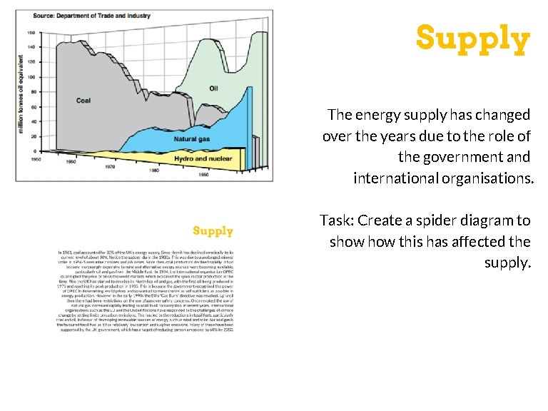 Supply The energy supply has changed over the years due to the role of