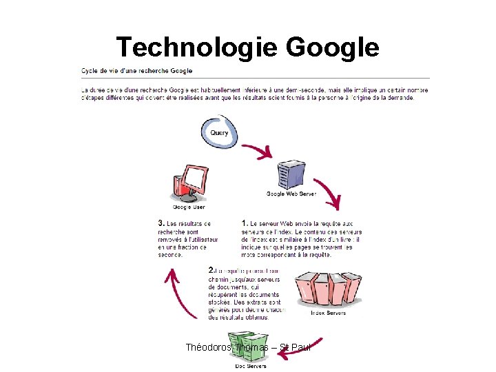 Technologie Google Théodoros Thomas – St Paul 