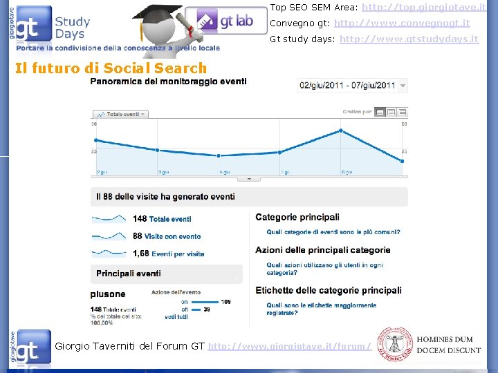 Top SEO SEM Area: http: //top. giorgiotave. it Convegno gt: http: //www. convegnogt. it