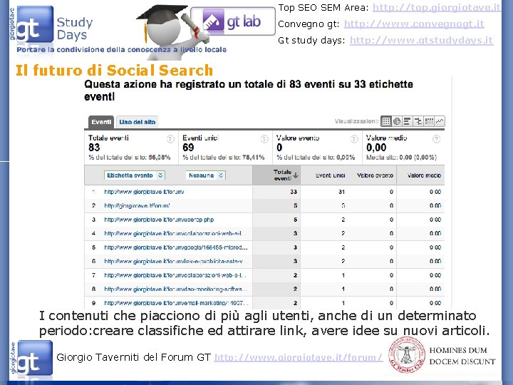 Top SEO SEM Area: http: //top. giorgiotave. it Convegno gt: http: //www. convegnogt. it