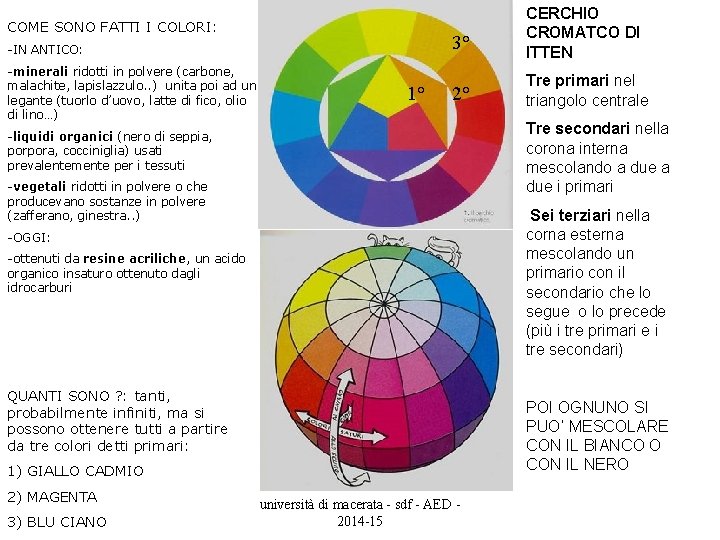 COME SONO FATTI I COLORI: -IN ANTICO: -minerali ridotti in polvere (carbone, malachite, lapislazzulo.