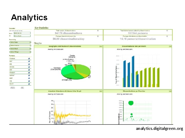 Analytics analytics. digitalgreen. org Analytics analytics. digitalgreen. org