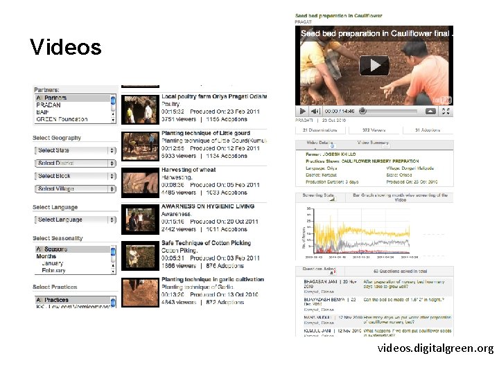 Videos videos. digitalgreen. org Videos videos. digitalgreen. org