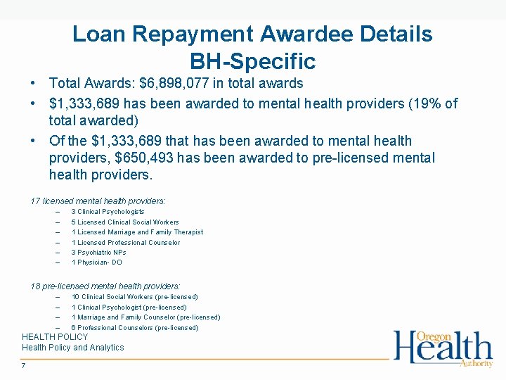 Loan Repayment Awardee Details BH-Specific • Total Awards: $6, 898, 077 in total awards