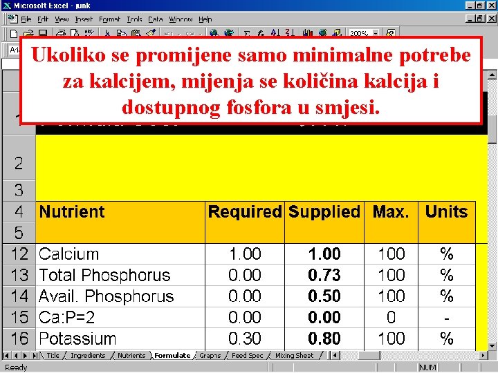 Ukoliko se promijene samo minimalne potrebe za kalcijem, mijenja se količina kalcija i dostupnog