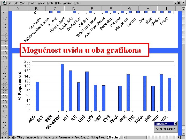 Mogućnost uvida u oba grafikona 