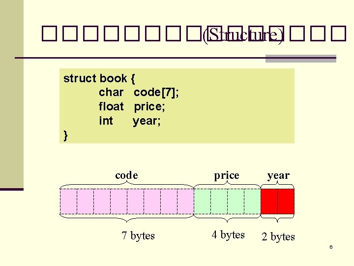 �������� (Structure) struct book { char code[7]; float price; int year; } code 7