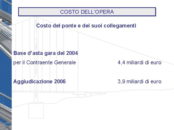 COSTO DELL’OPERA Costo del ponte e dei suoi collegamenti Base d’asta gara del 2004