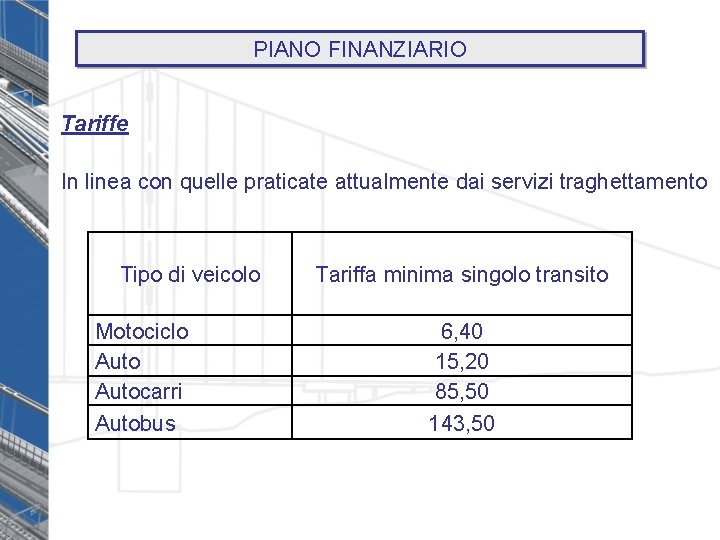 PIANO FINANZIARIO Tariffe In linea con quelle praticate attualmente dai servizi traghettamento Tipo di