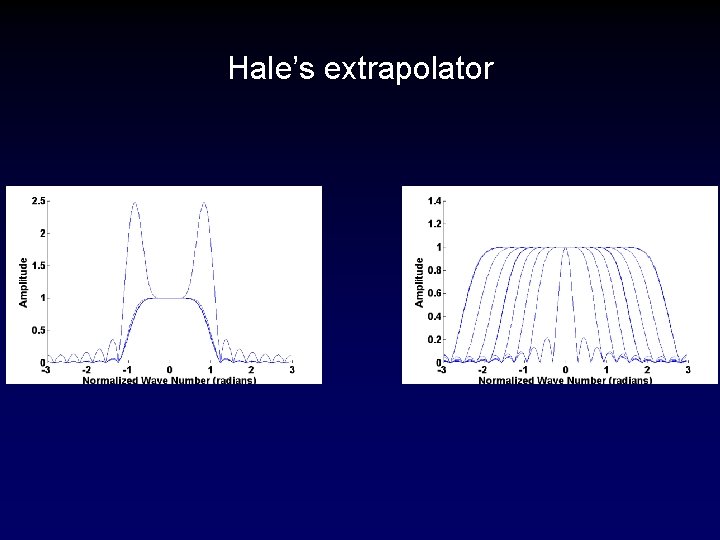Hale’s extrapolator 