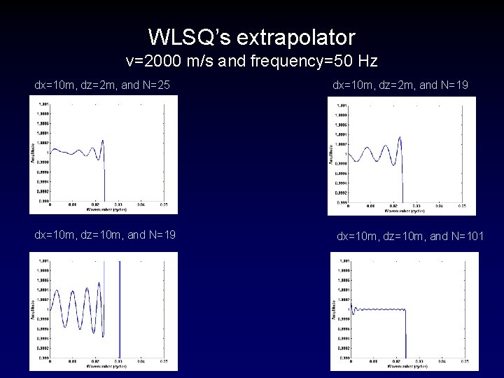 WLSQ’s extrapolator v=2000 m/s and frequency=50 Hz dx=10 m, dz=2 m, and N=25 dx=10