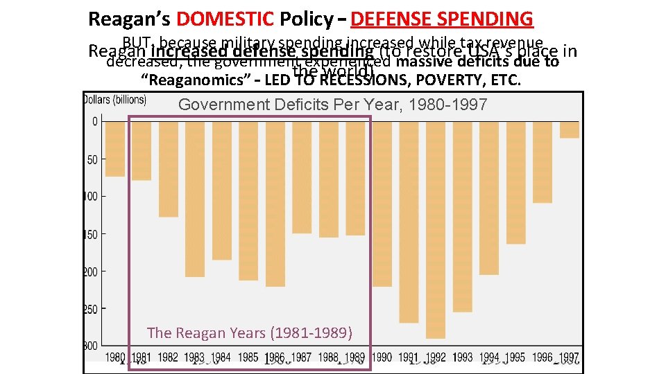 Reagan’s DOMESTIC Policy – DEFENSE SPENDING BUT, because military spending increased while tax revenue