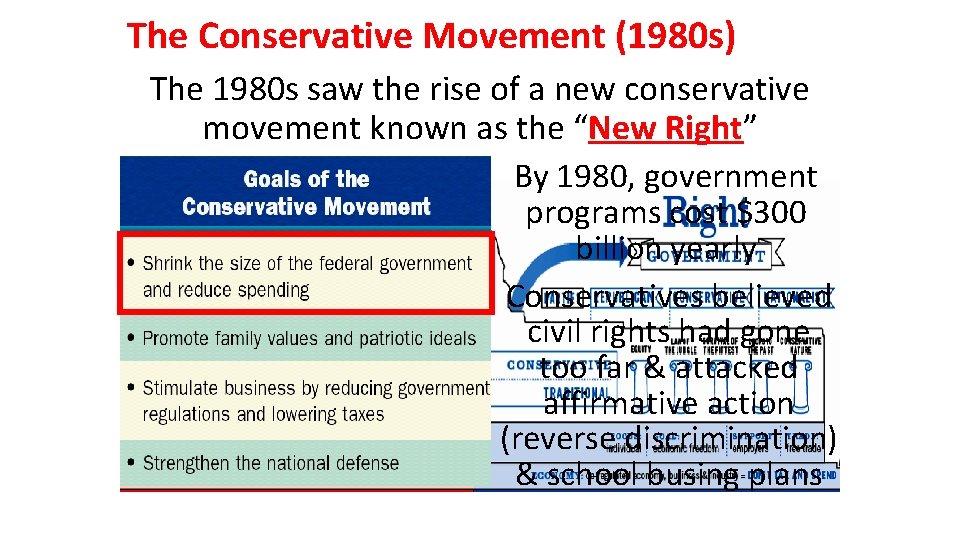 The Conservative Movement (1980 s) The 1980 s saw the rise of a new