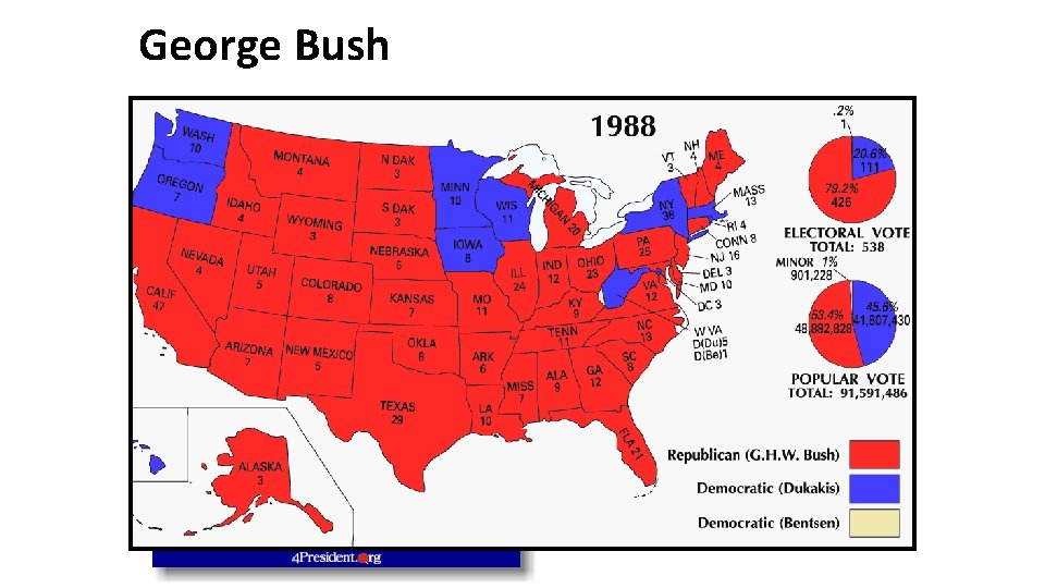 George Bush VP George Bush won the presidential election of 1988 by promising to