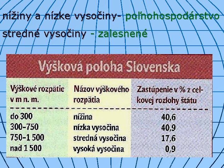 nížiny a nízke vysočiny- poľnohospodárstvo stredné vysočiny - zalesnené 