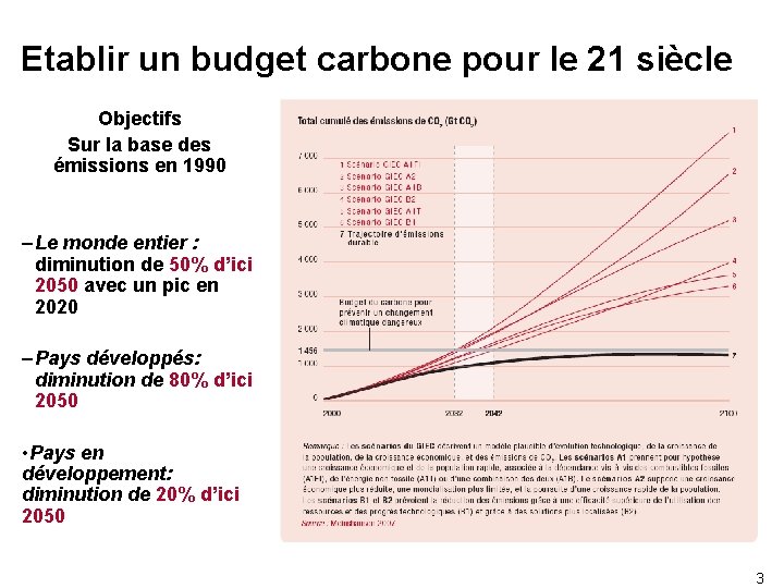 Etablir un budget carbone pour le 21 siècle Objectifs Sur la base des émissions