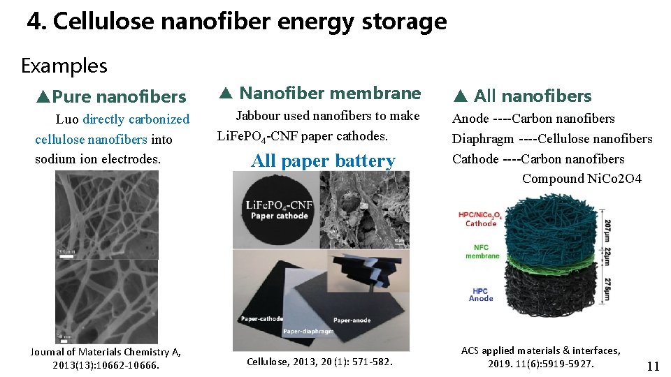 4. Cellulose nanofiber energy storage Examples ▲Pure nanofibers ▲ Nanofiber membrane ▲ All nanofibers